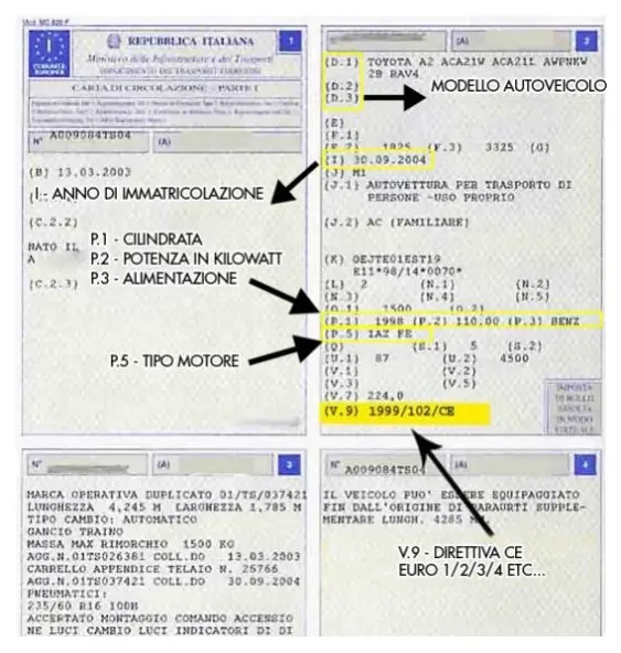 Italian vehicle registration certificate with details of vehicle characteristics