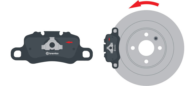 Illusztráció a Brembo forgásiránykötött fékbetét összeállításáról