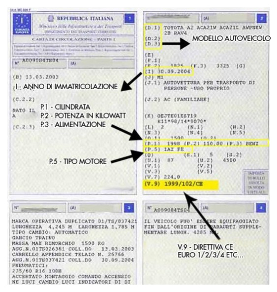 Certificatul italian de înmatriculare a vehiculului cu detalii despre caracteristicile vehiculului