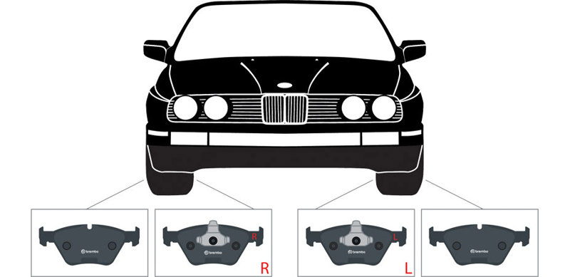 Ilustrație a ansamblului plăcuțelor direcționale Brembo, după literele R - right (dreapta) și L - left (stânga)